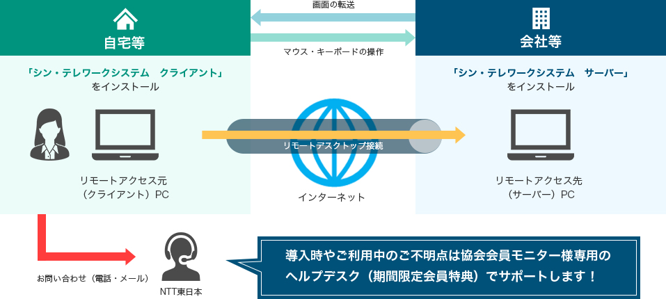 テレワーク システム シン