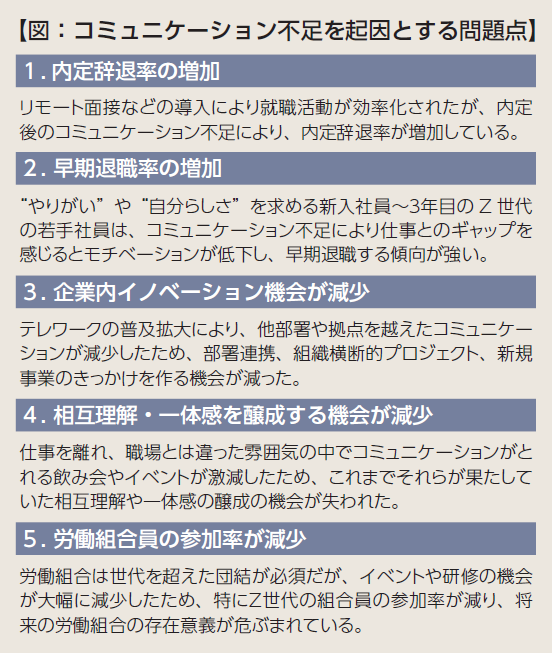 オンラインで相互理解を深めるニューノーマル時代のコミュニケーション D Jtua本部サイト